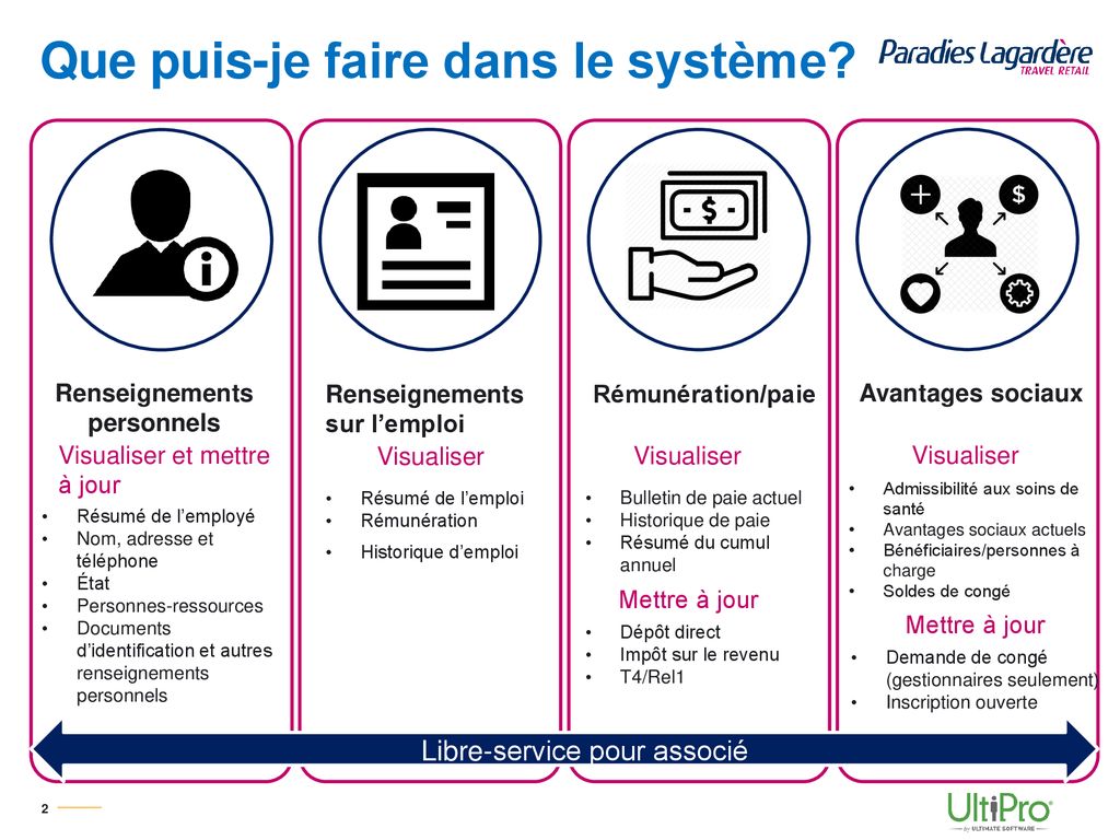 What Can I Do In The System Ppt Télécharger