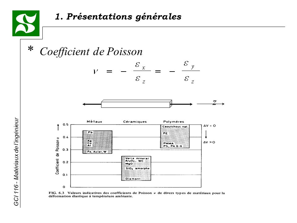 Coefficient de Poisson