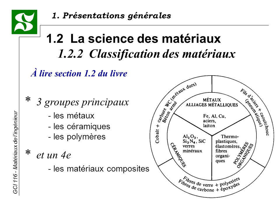 1.2 La science des matériaux Classification des matériaux