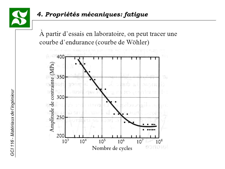 À partir d’essais en laboratoire, on peut tracer une courbe d’endurance (courbe de Wöhler)