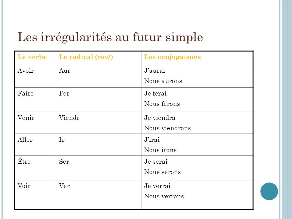 Future simple французский. Aller Future simple французский. Футур Симпл faire. Futur simple во французском faire.