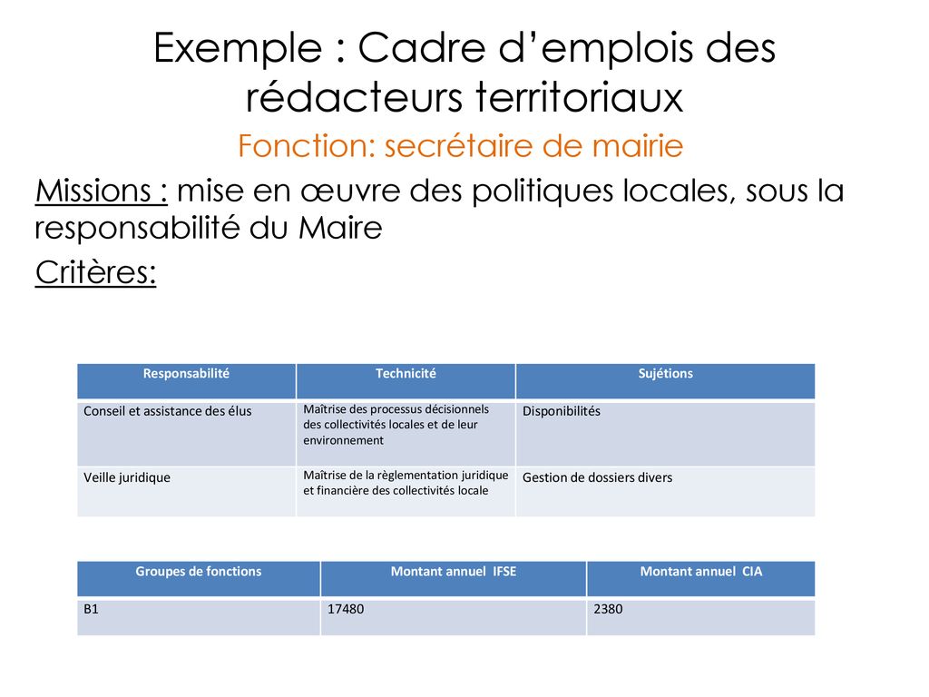 R.I.F.S.E.E.P Régime Indemnitaire Tenant Compte Des Fonctions, Des ...