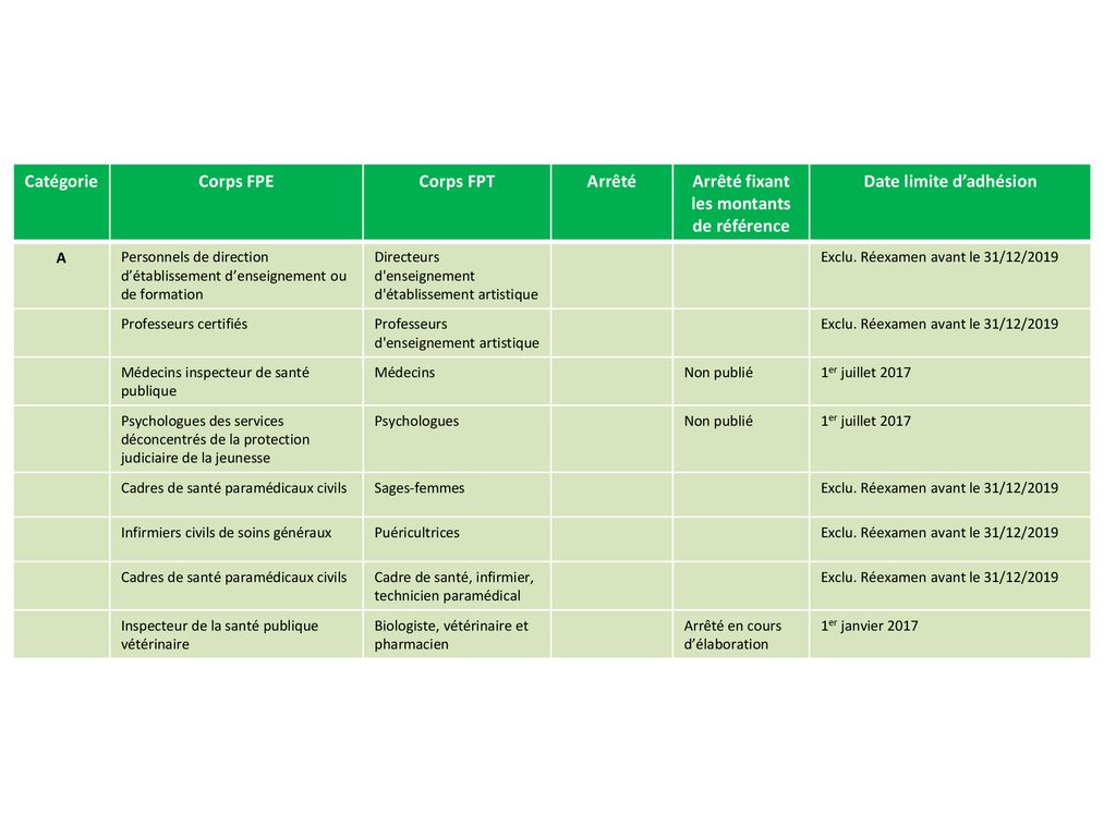 R.I.F.S.E.E.P Régime Indemnitaire Tenant Compte Des Fonctions, Des ...