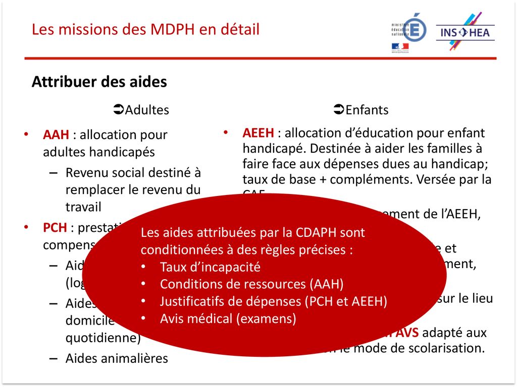 MDPH Et CDAPH : Rôles Et Fonctionnement - Ppt Télécharger