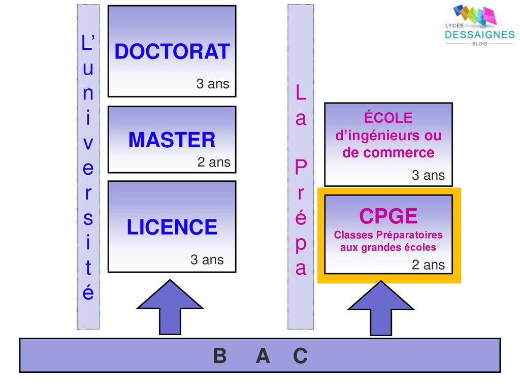 LES CLASSES PREPARATOIRES - Ppt Télécharger