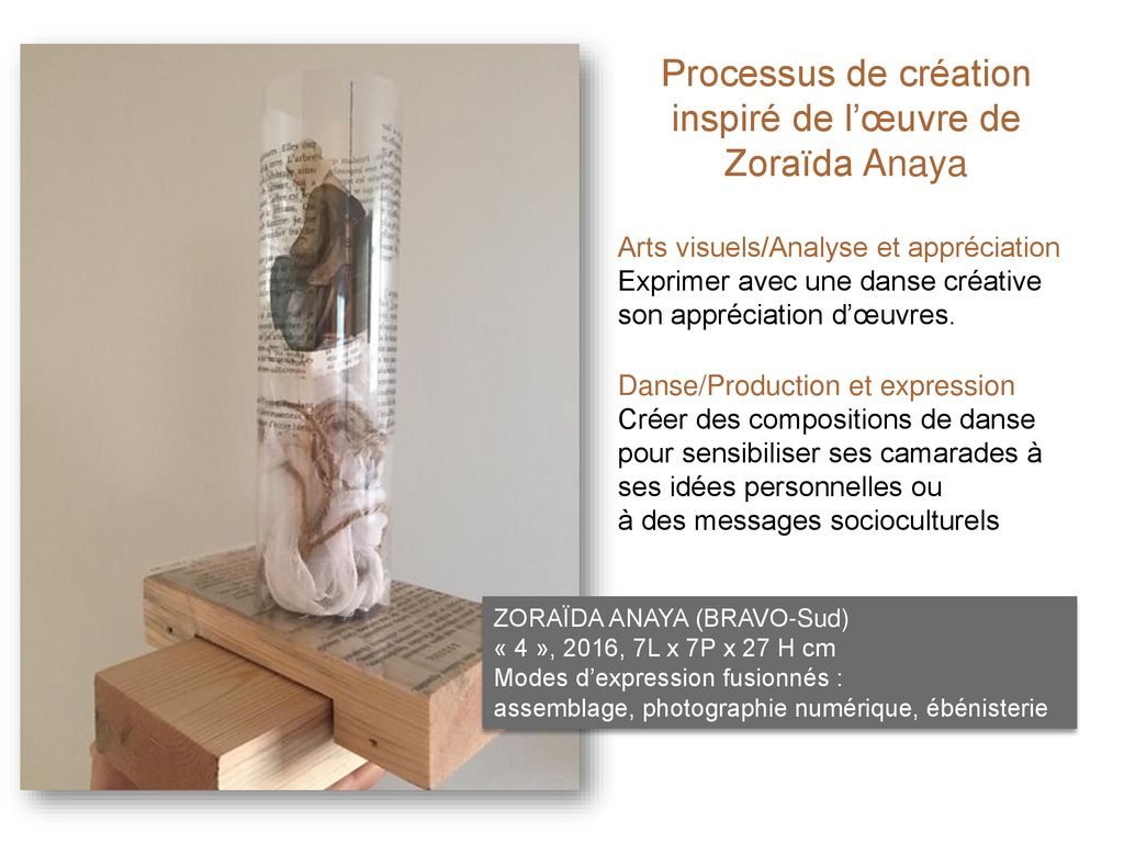 Processus de création inspiré de l’œuvre de Zoraïda Anaya