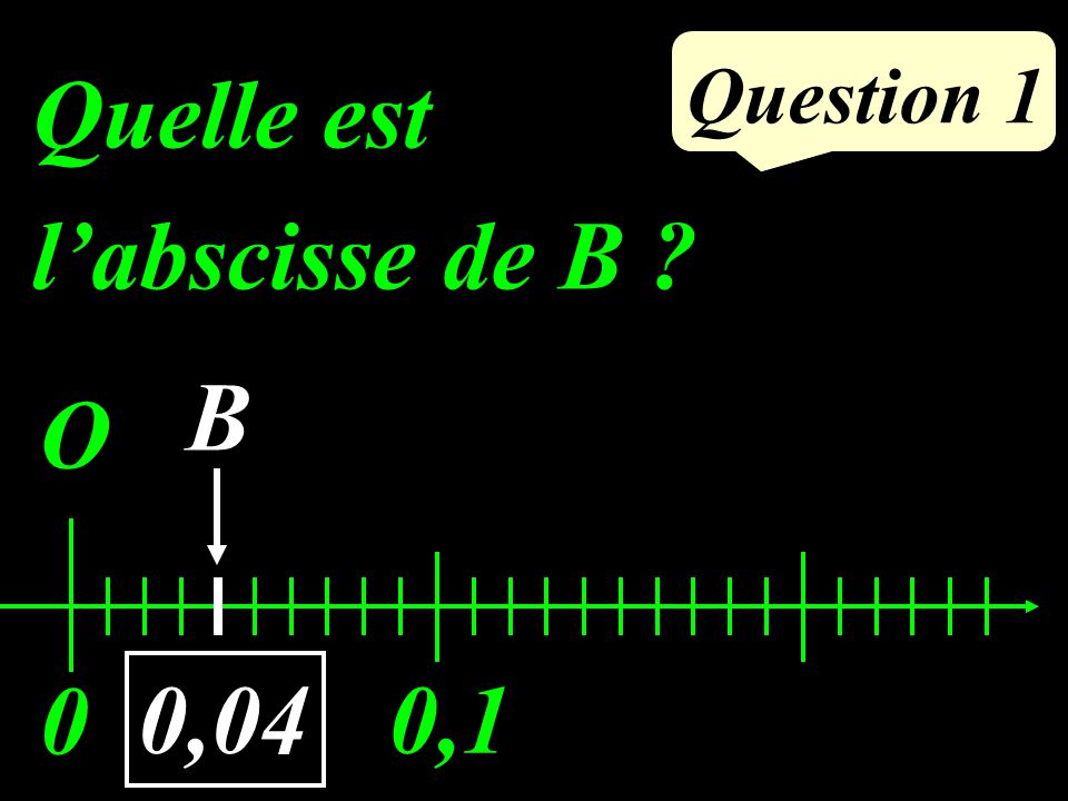 Question 1 Quelle est l’abscisse de B B O 0,1 0,04