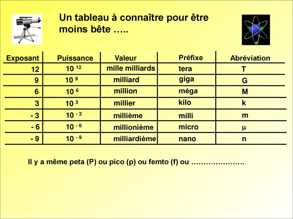 La Notation Scientifique Source Jffournel Adapté Vovieve Ppt