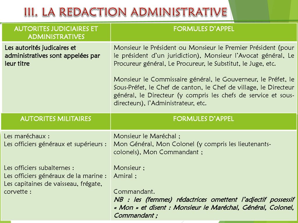 Certificat En Administration Scolaire La Redaction