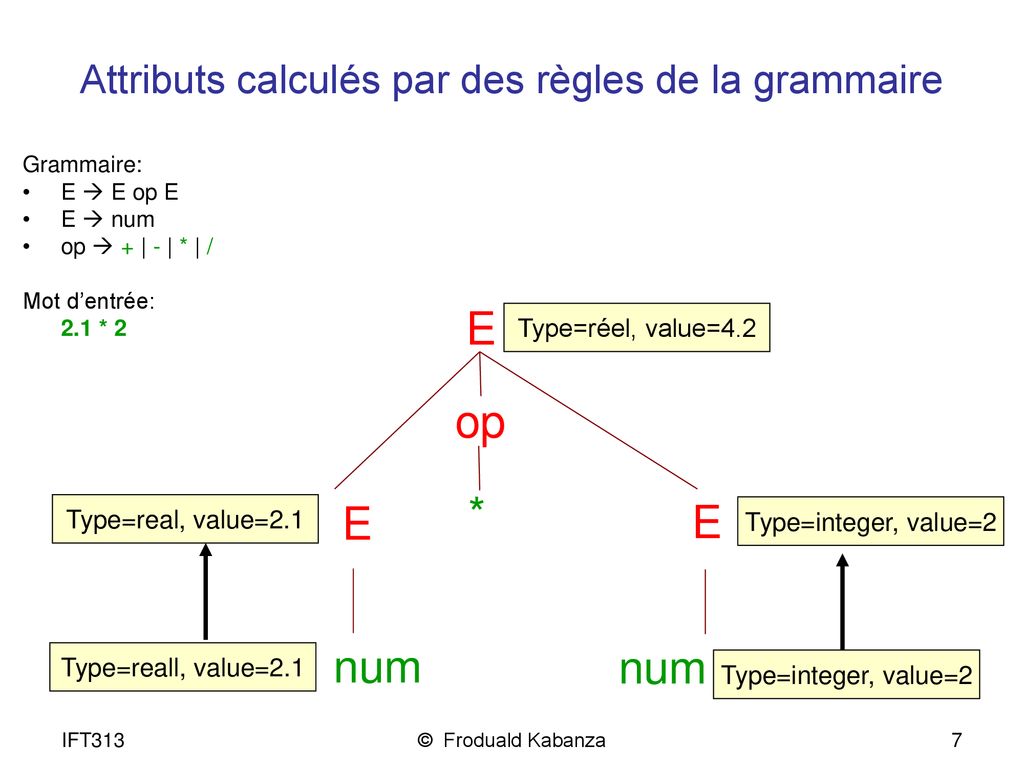 IFT313 Introduction Aux Langages Formels - Ppt Télécharger