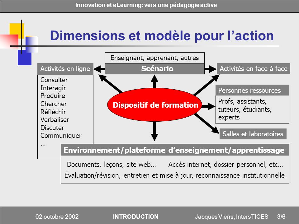 Dimensions et modèle pour l’action