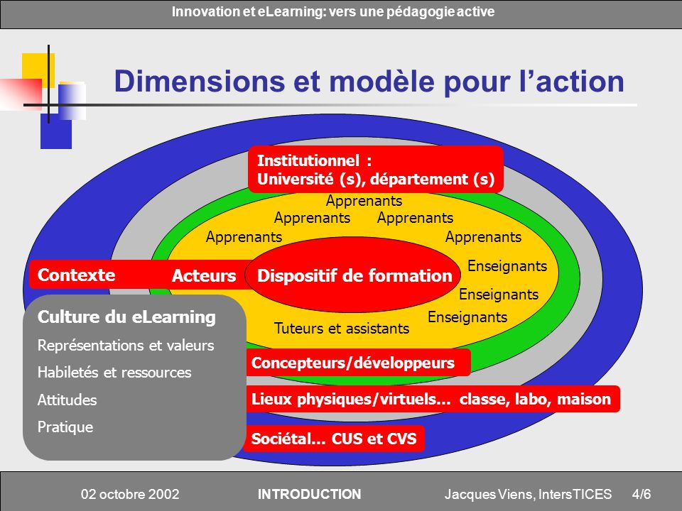 Dimensions et modèle pour l’action