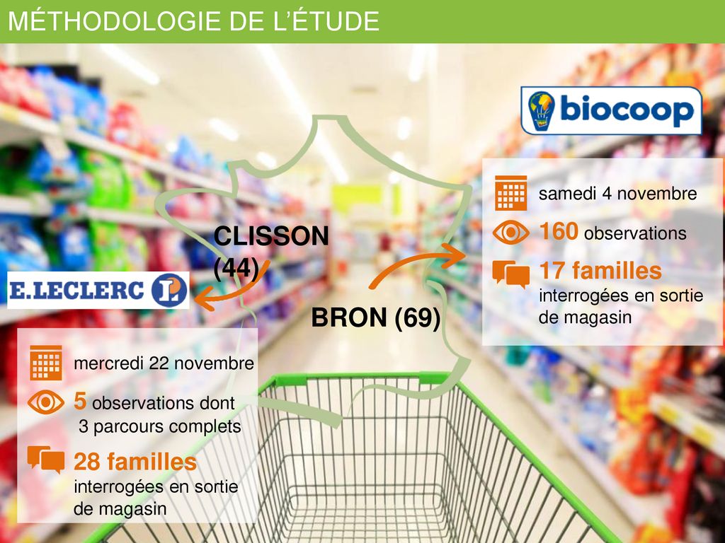 Le Bio Chez Les Ans En Etude Cluster Bio Living Lab Ppt T L Charger