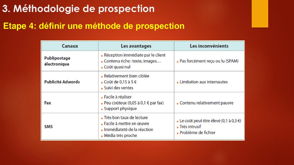 3. Méthodologie de prospection