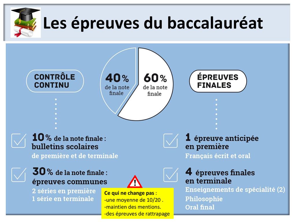 Réunion D’information Sur L’orientation Après La Classe De 2de - Ppt ...