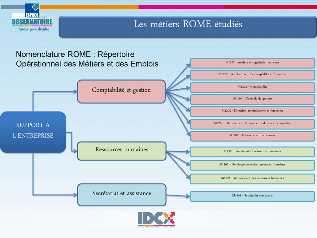 LES METIERS DE LA COMPTABILITE ET DES RESSOURCES HUMAINES Journée ...