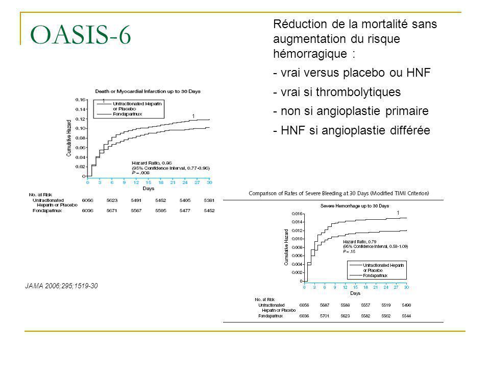 OASIS-6 Réduction de la mortalité sans augmentation du risque hémorragique : - vrai versus placebo ou HNF.