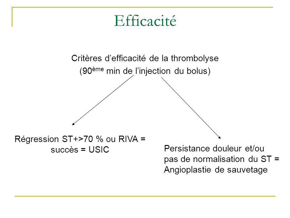 Efficacité Critères d’efficacité de la thrombolyse