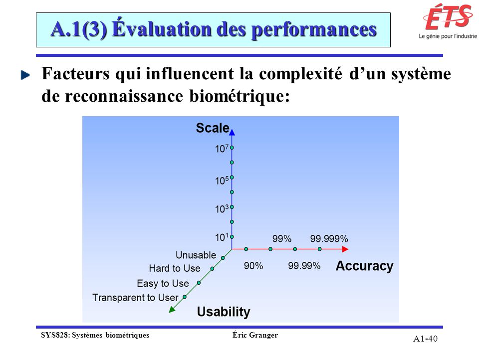 CONTENU DU COURS SYS828: Systèmes Biométriques Éric Granger. - Ppt ...