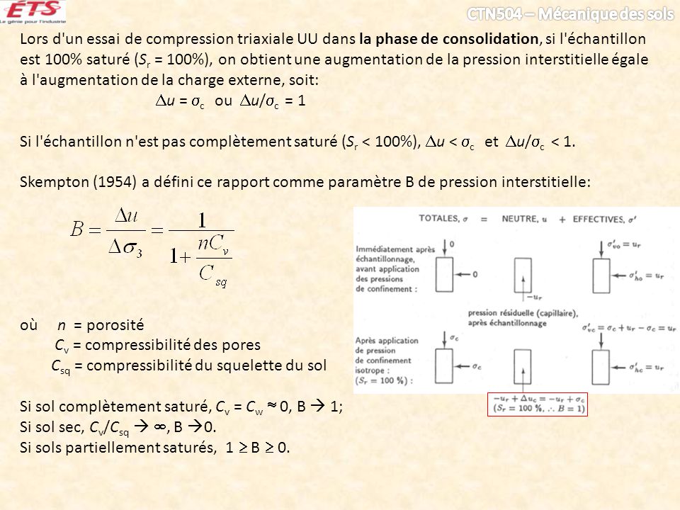 Lors d un essai de compression triaxiale UU dans la phase de consolidation, si l échantillon est 100% saturé (Sr = 100%), on obtient une augmentation de la pression interstitielle égale à l augmentation de la charge externe, soit: