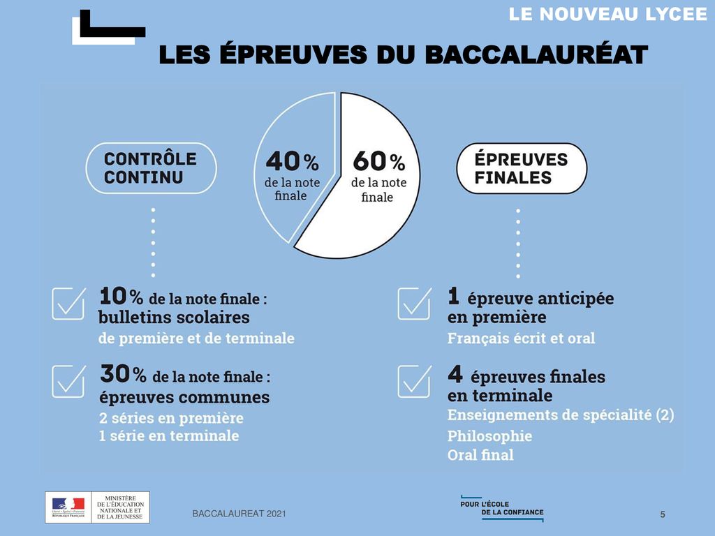 Réunion D’information Des Parents D’élèves De 2de : Nouveau Lycée - Ppt ...