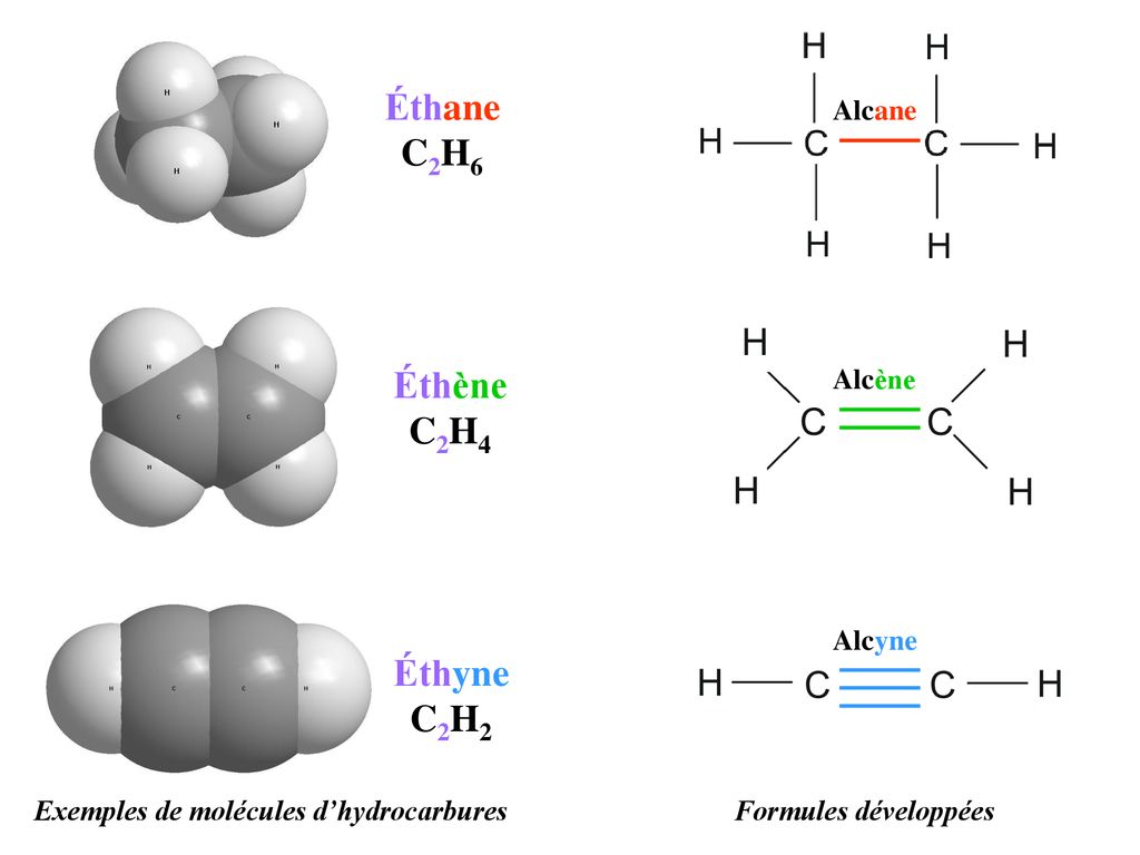 C2h4 ch. C2h6 строение. C2h6 схема образования связи химической. C2h2 формула. C2h2 связь.