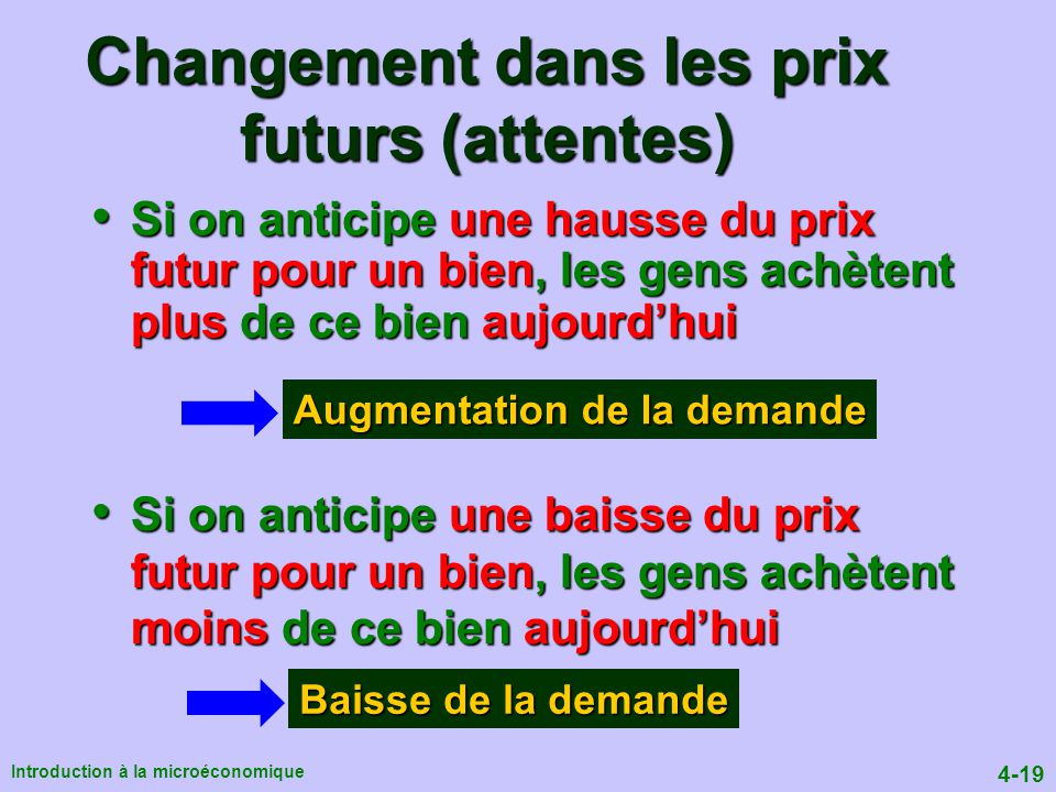 CHAPITRE 4 L’Offre Et La Demande - Ppt Video Online Télécharger