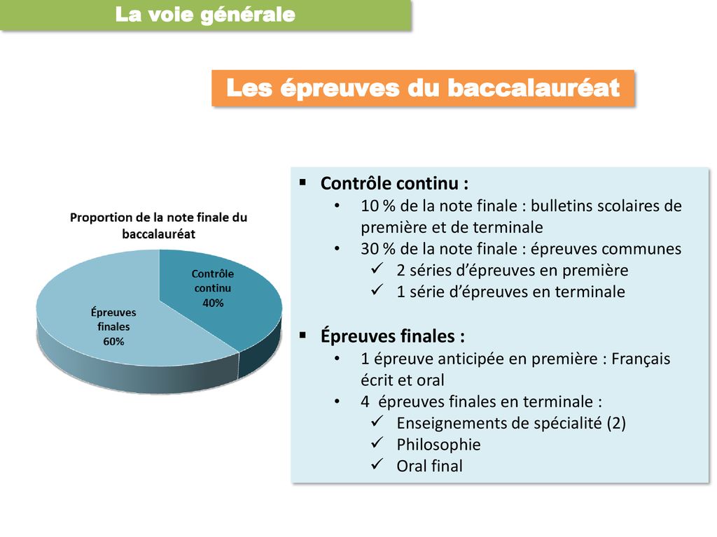 Après La 3e Choisir Sa Voie… - Ppt Télécharger