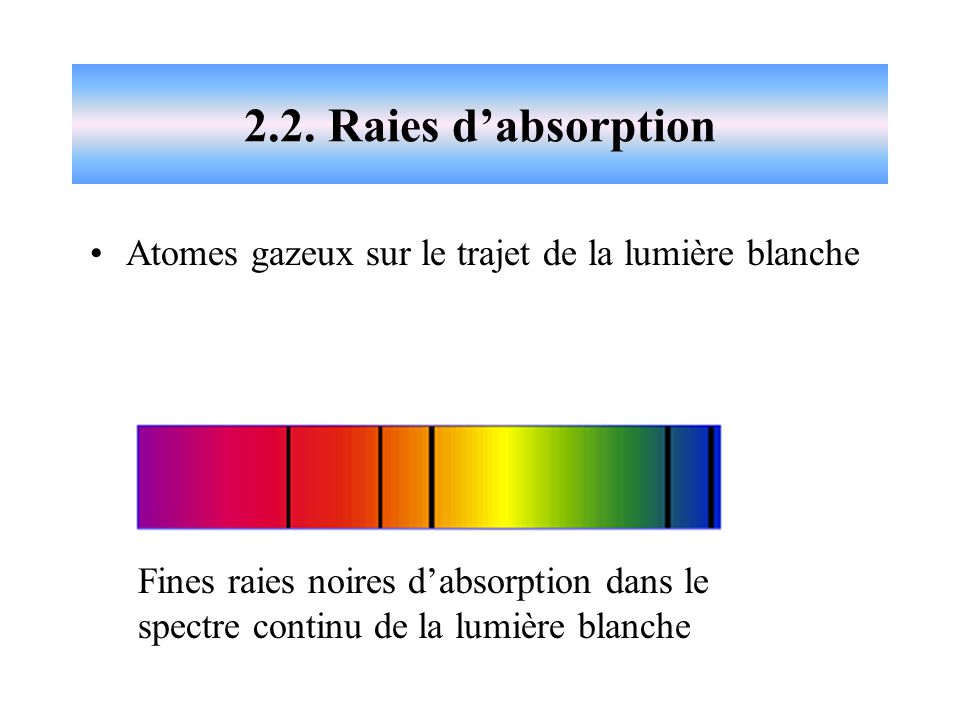 2.2. Raies d’absorption Atomes gazeux sur le trajet de la lumière blanche.