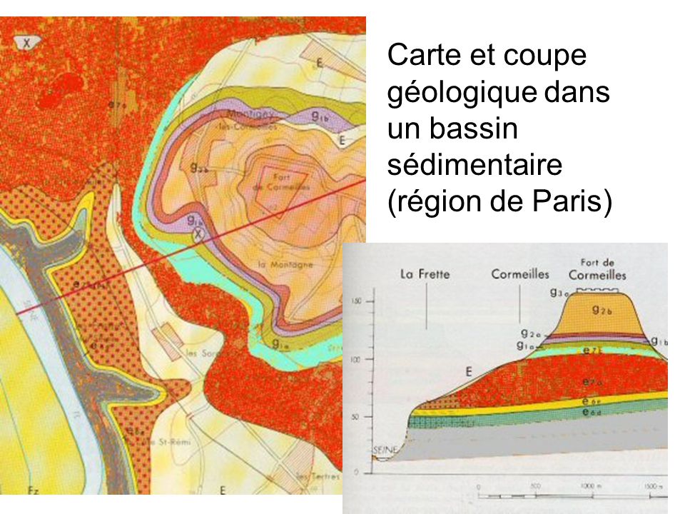 Carte et coupe géologique dans un bassin sédimentaire (région de Paris)