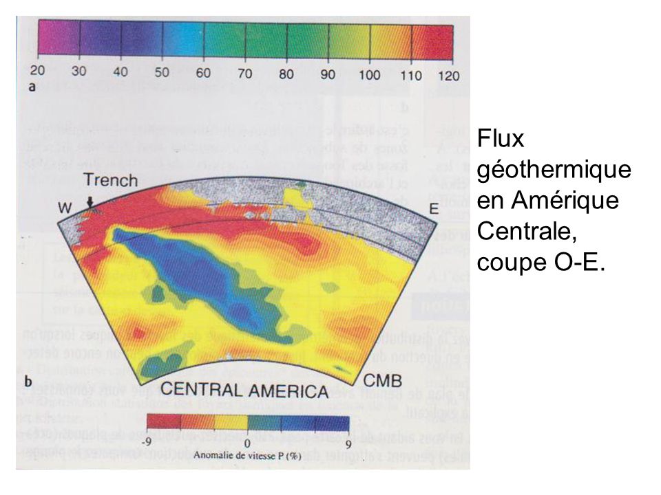 Flux géothermique en Amérique Centrale, coupe O-E.