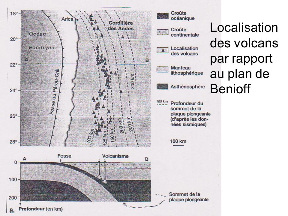 Localisation des volcans par rapport au plan de Benioff