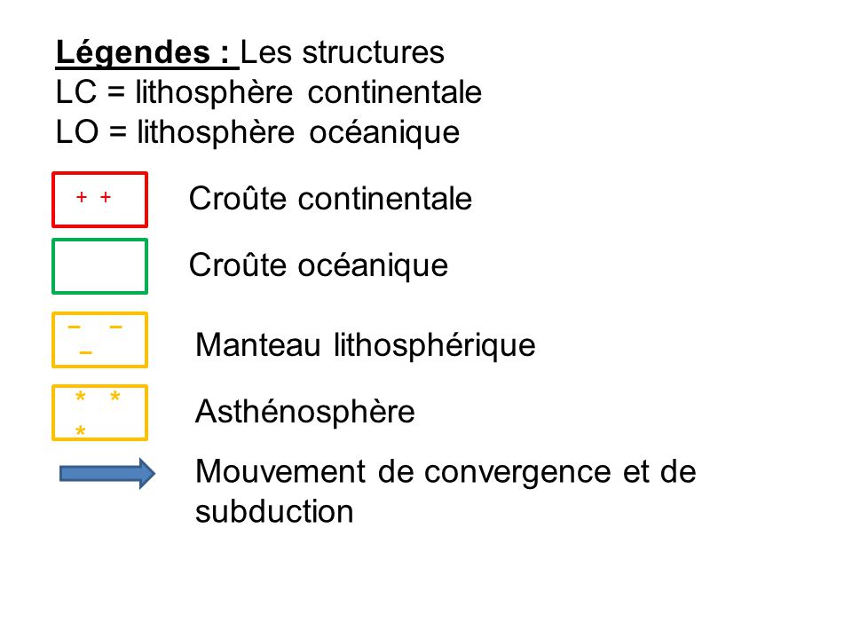 Légendes : Les structures LC = lithosphère continentale