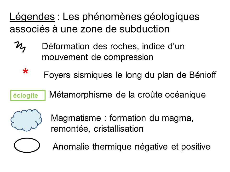 Légendes : Les phénomènes géologiques associés à une zone de subduction