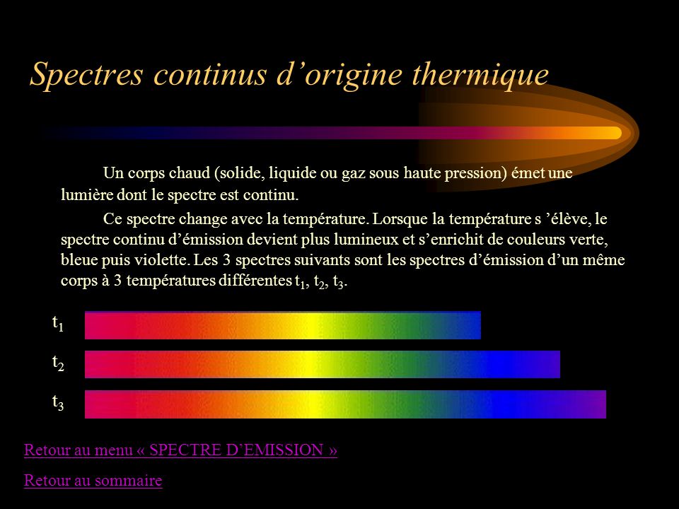 Spectres continus d’origine thermique