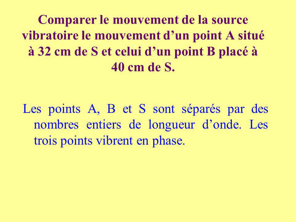 Comparer le mouvement de la source vibratoire le mouvement d’un point A situé à 32 cm de S et celui d’un point B placé à 40 cm de S.