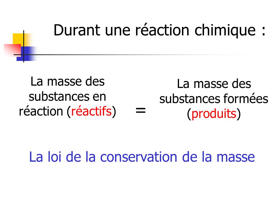 = Durant une réaction chimique : La loi de la conservation de la masse