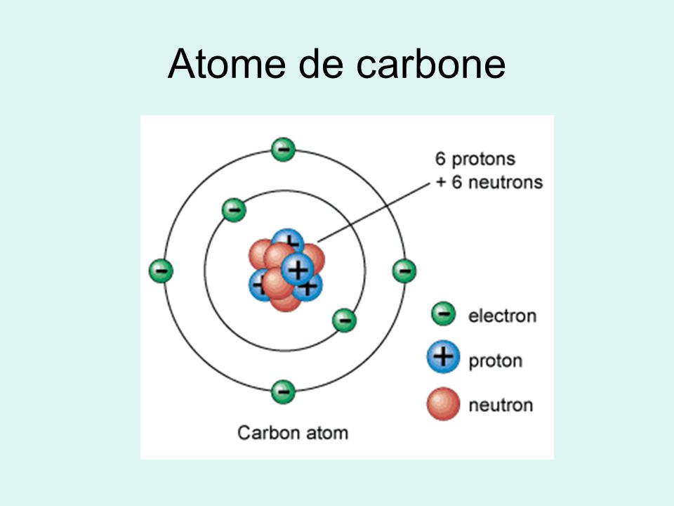 Atome de carbone