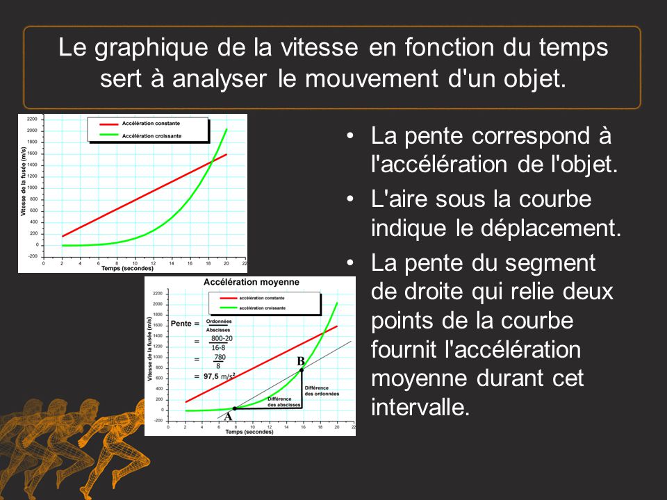 Le graphique de la vitesse en fonction du temps sert à analyser le mouvement d un objet.