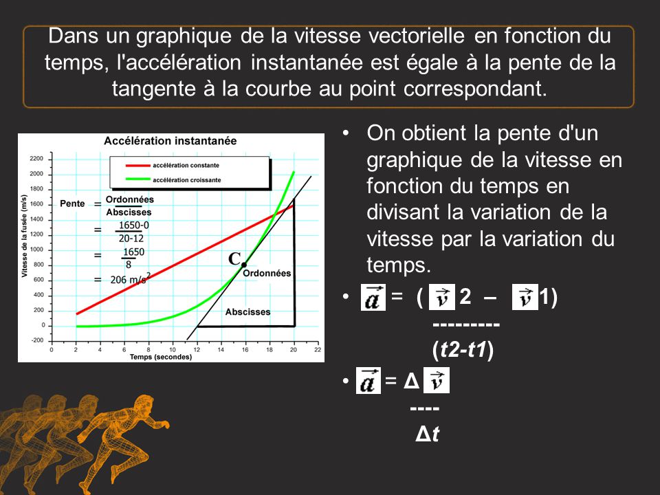 Dans un graphique de la vitesse vectorielle en fonction du temps, l accélération instantanée est égale à la pente de la tangente à la courbe au point correspondant.