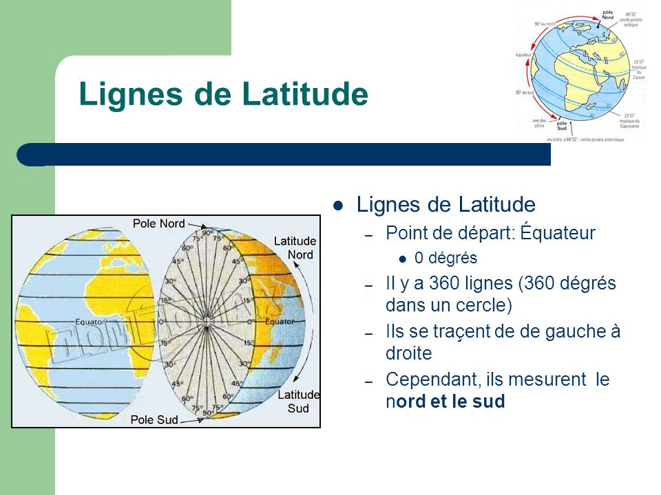 Lignes de Latitude Lignes de Latitude Point de départ: Équateur