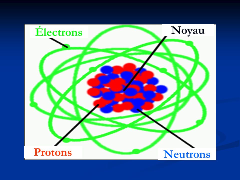 Noyau Électrons Protons Neutrons