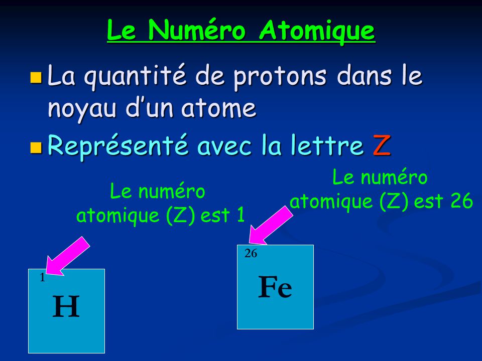 Le Numéro Atomique La quantité de protons dans le noyau d’un atome. Représenté avec la lettre Z. Le numéro atomique (Z) est 26.