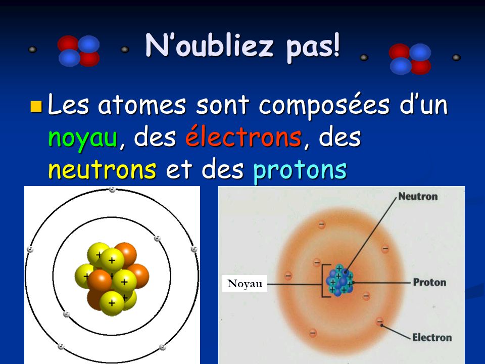 N’oubliez pas. Les atomes sont composées d’un noyau, des électrons, des neutrons et des protons.