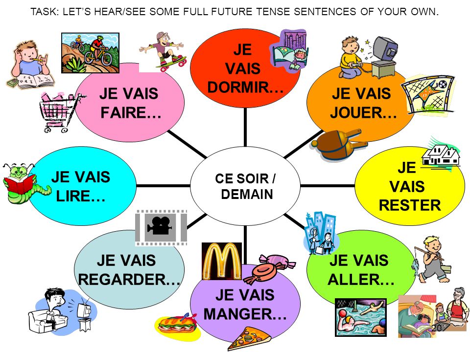 TASK: LET’S HEAR/SEE SOME FULL FUTURE TENSE SENTENCES OF YOUR OWN.