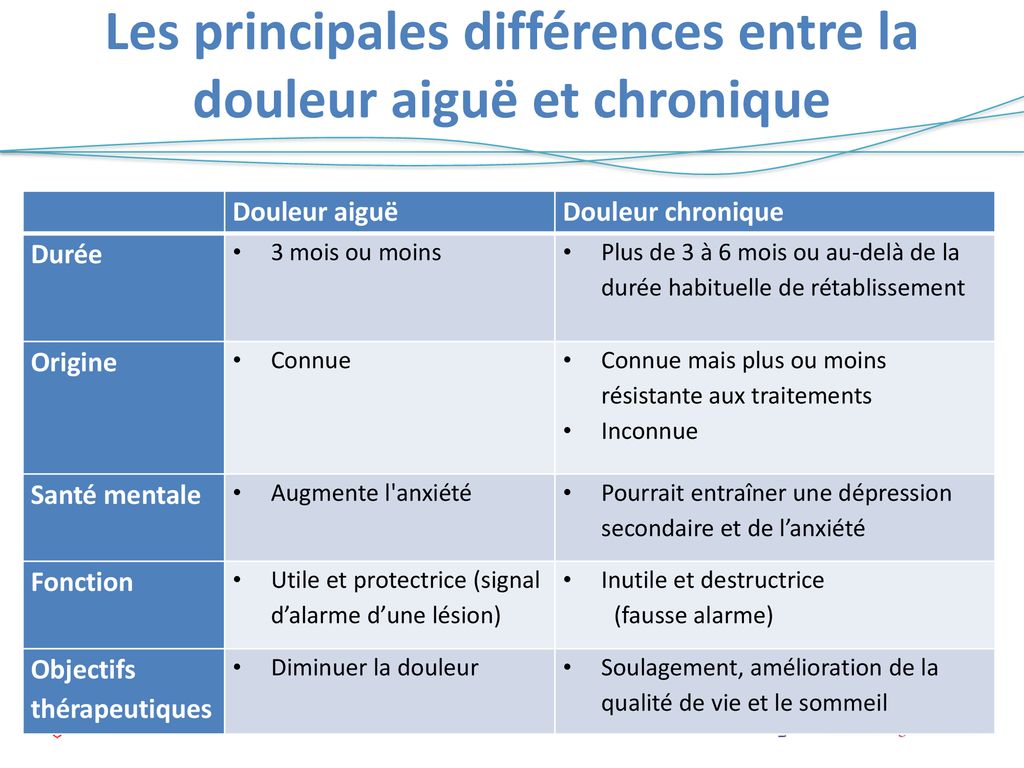 Bienvenue à L’Unité De Gestion De La Douleur Alan-Edwards! (UGDAE ...