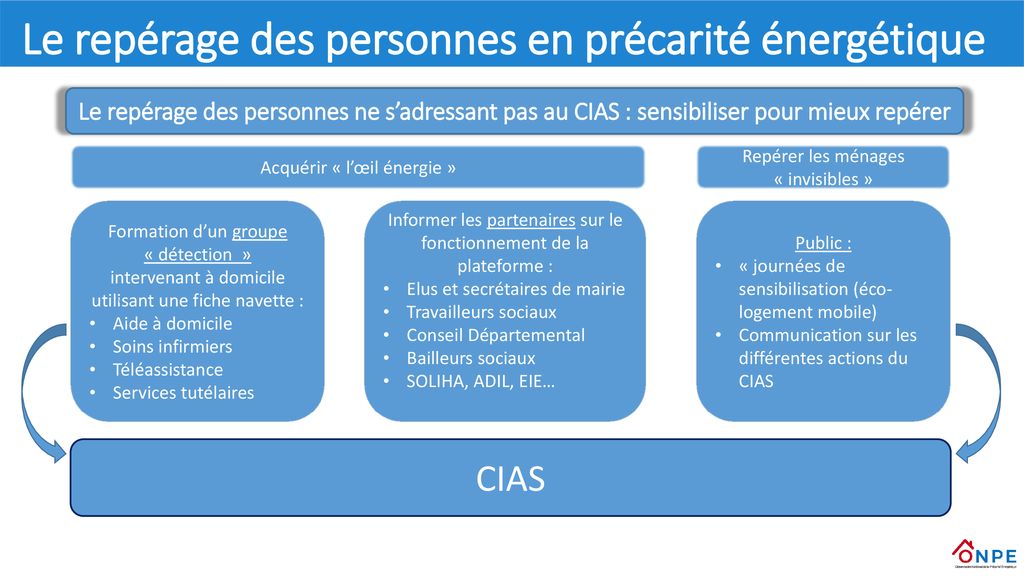 IV. Les Territoires Atelier 1 : Repérage Format : Présentations & Table ...