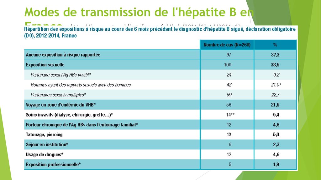 La Vaccination Lien Prévention IAS - Ppt Télécharger