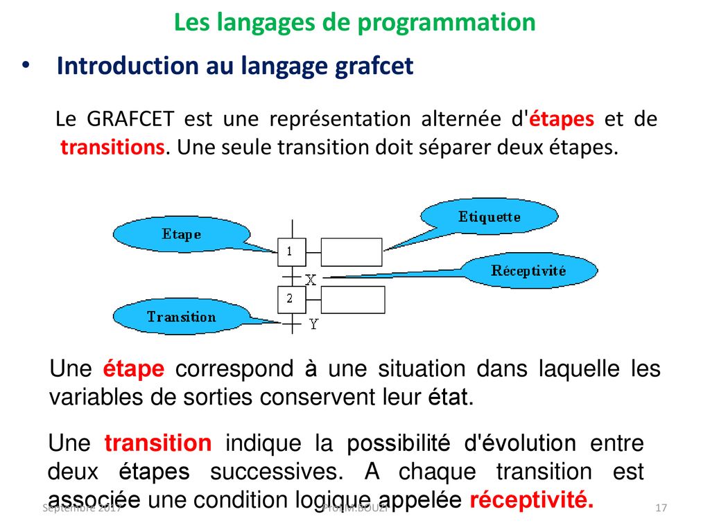 Cours Automatismes Industriels - Ppt Télécharger