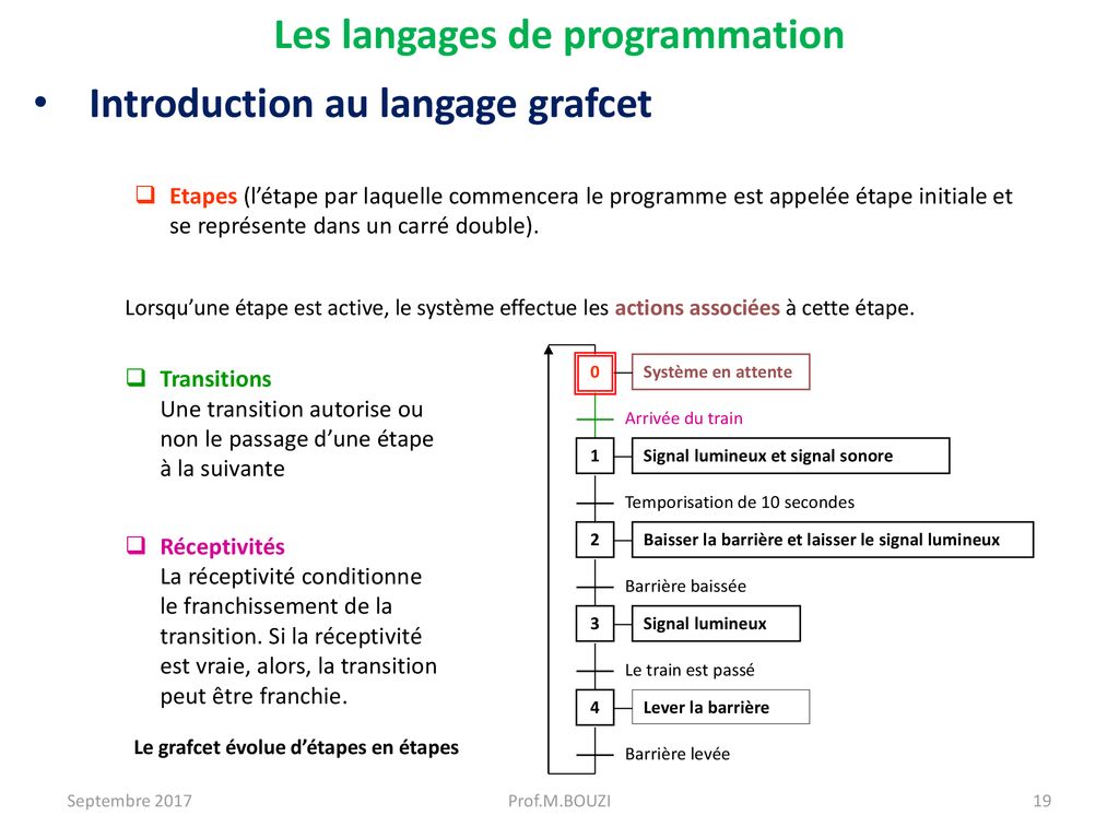 Cours Automatismes Industriels - Ppt Télécharger